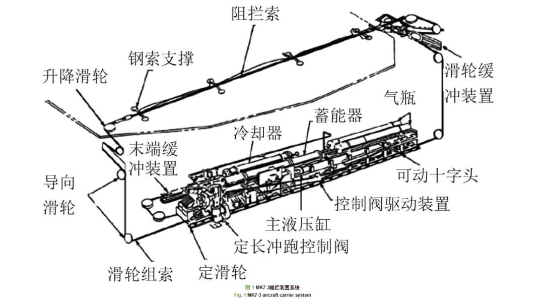 拦阻索结构图片