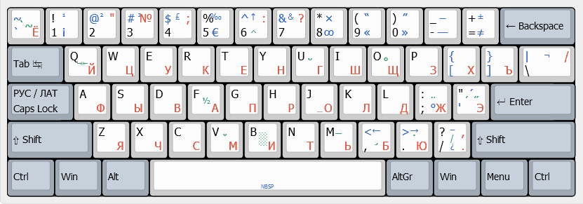 俄语键盘对照表图片