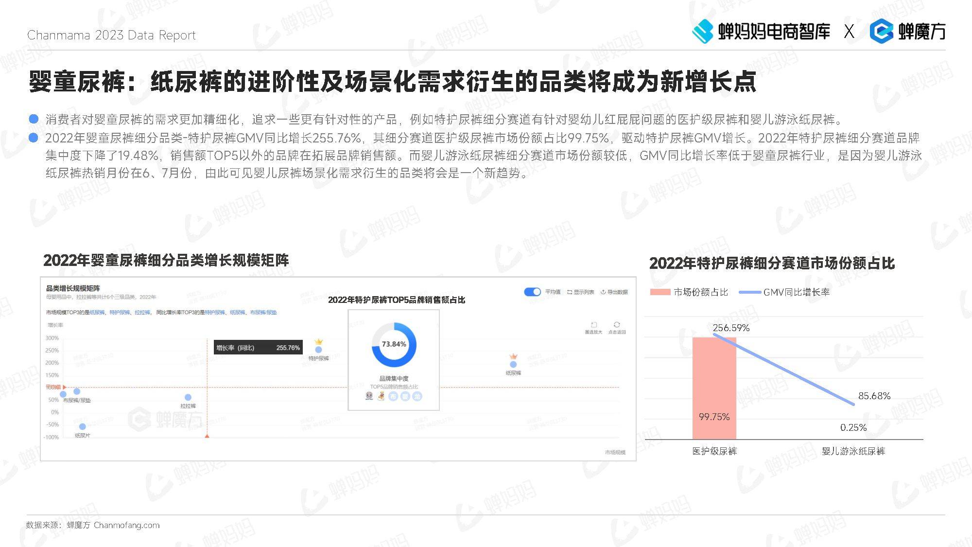 抖音电商母婴用操行业陈述(2023年3月)（附下载）