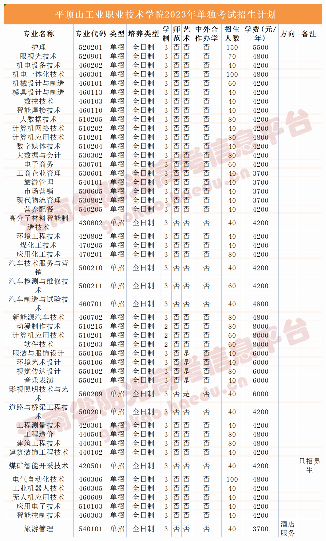 周口职业技术学院学费图片