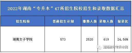 湖南女子学院招生网(湖南女子学院招生简章)