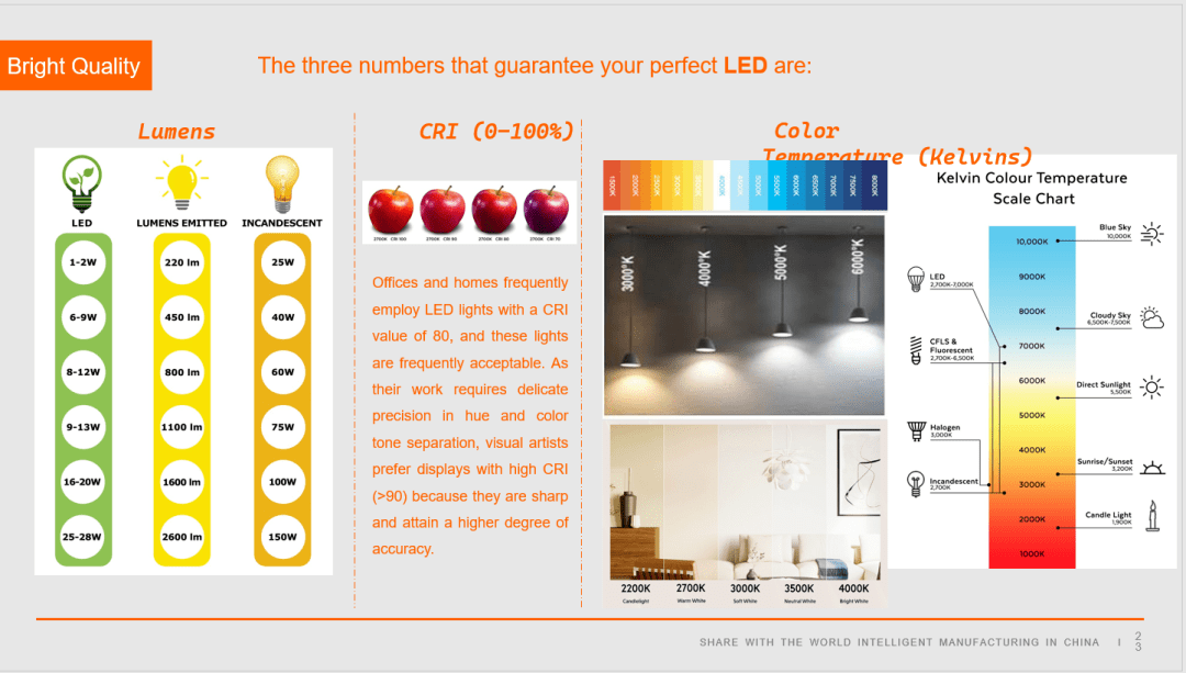 大海星橙亚马逊精细化运营之路：精心打造每一件产品 (图3)
