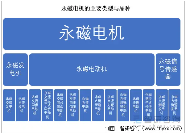 永磁电机：布局多元，迎全面崛起未来