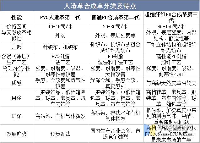 2023年中国人造革合成革行业产业链分析及投资战略研究报告_手机搜狐网