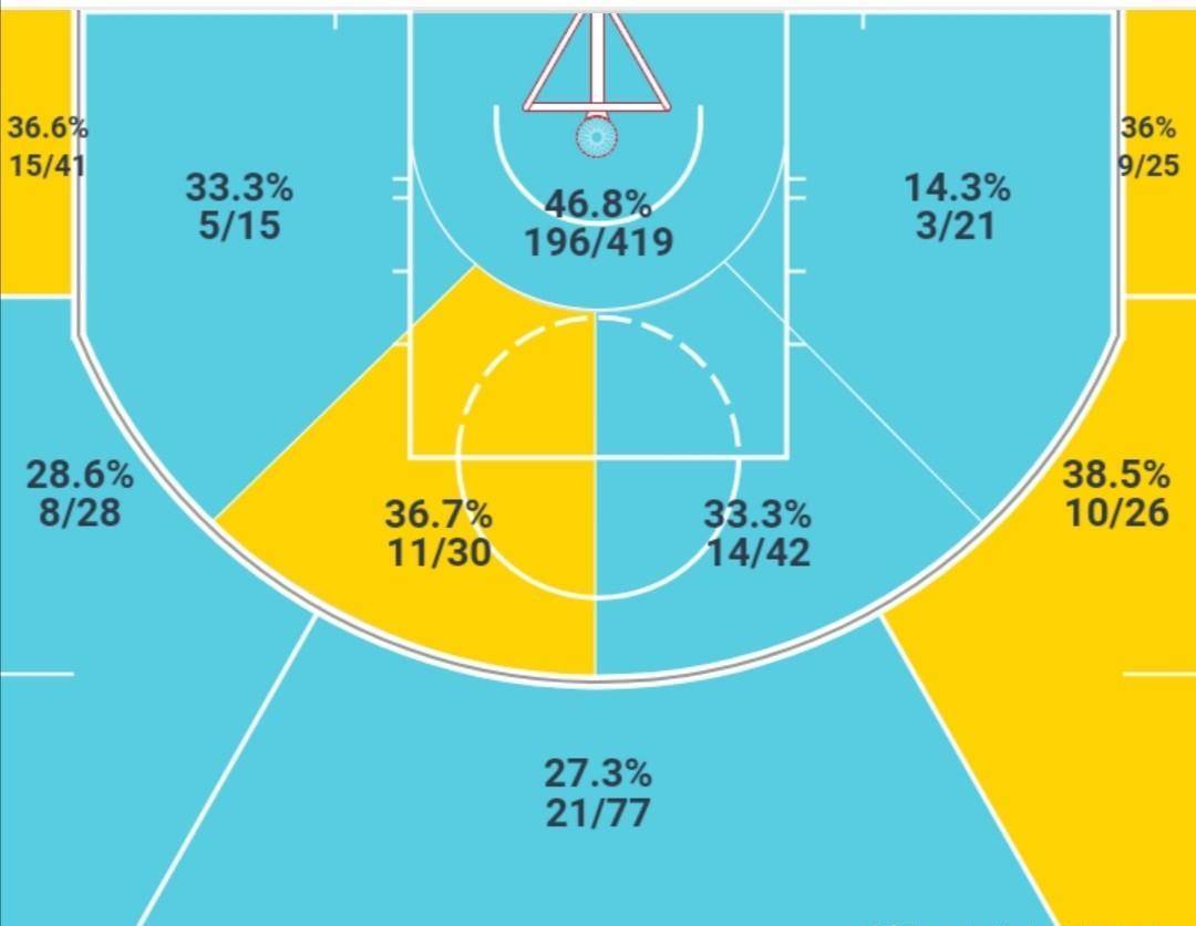 现任的纽约新宠,浅析巴雷特本赛季的攻防表现_进攻_定点投篮_命中率