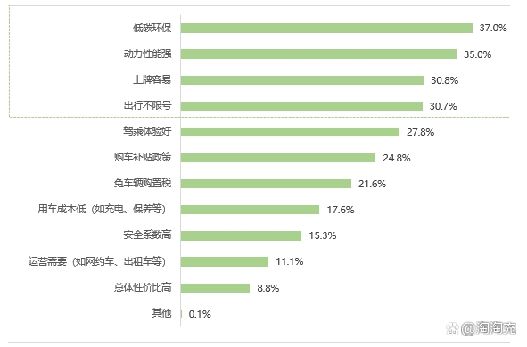 中消協新能源汽車消費與公共充電樁使用調查報告_搜狐汽車_搜狐網