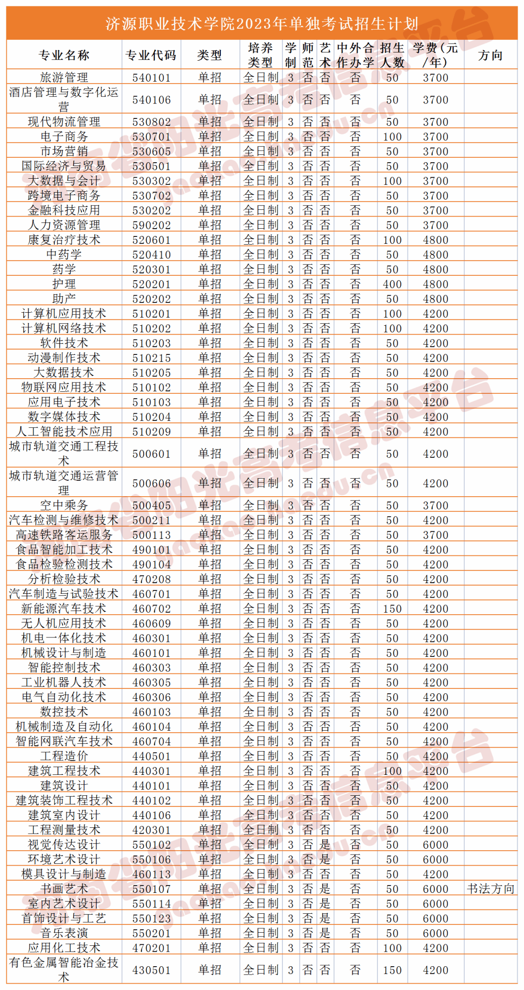 开封大学高职扩招图片