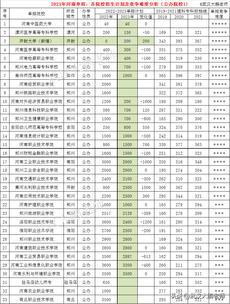 学到了吗（河南比较好的民办本科）河南比较好的民办本科大学 第1张