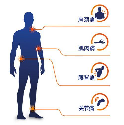 广州天河区风湿专科医院 关节总是痛这些原因很常见