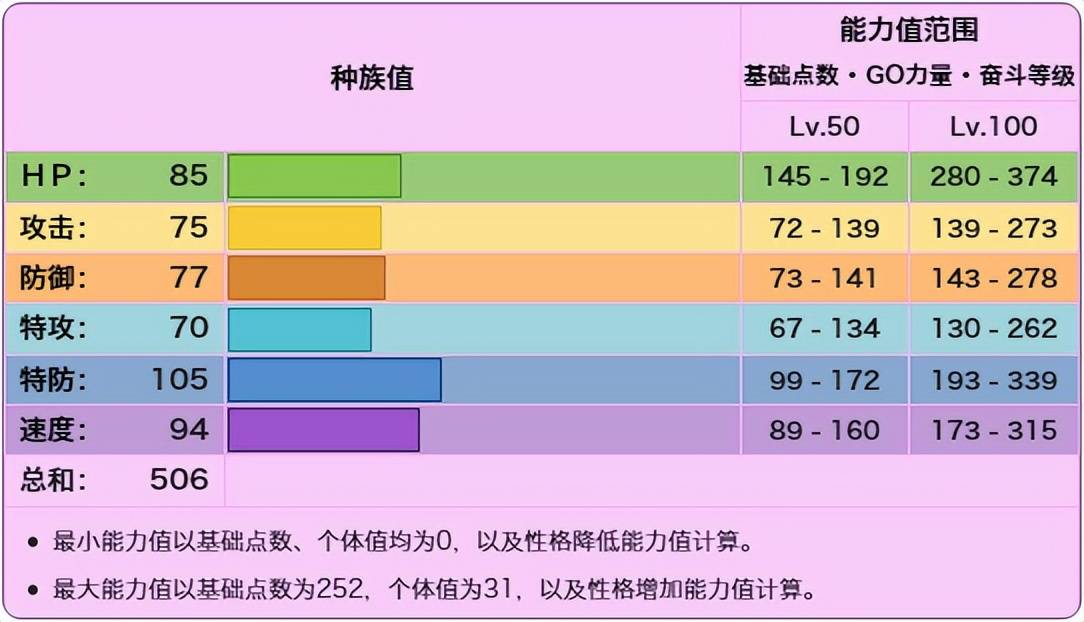 巨鍛匠:屬性(妖精/鋼),特性(破格/我行我素/順手牽羊).