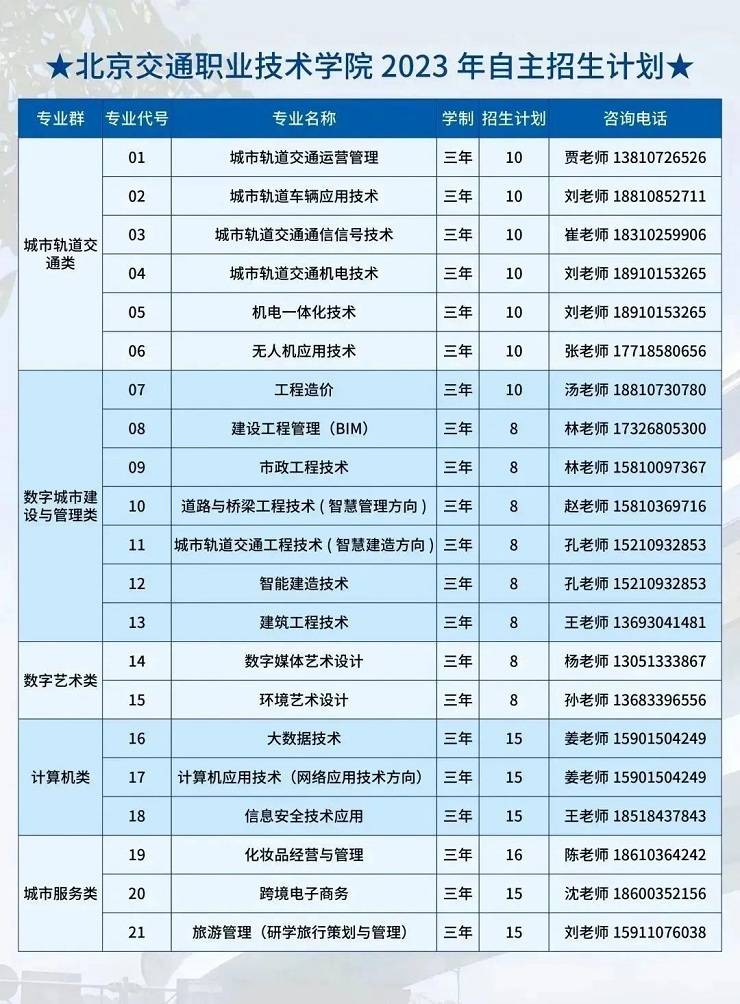 不看后悔（自主招生报名系统入口）自主招生报名系统入口查询 第1张