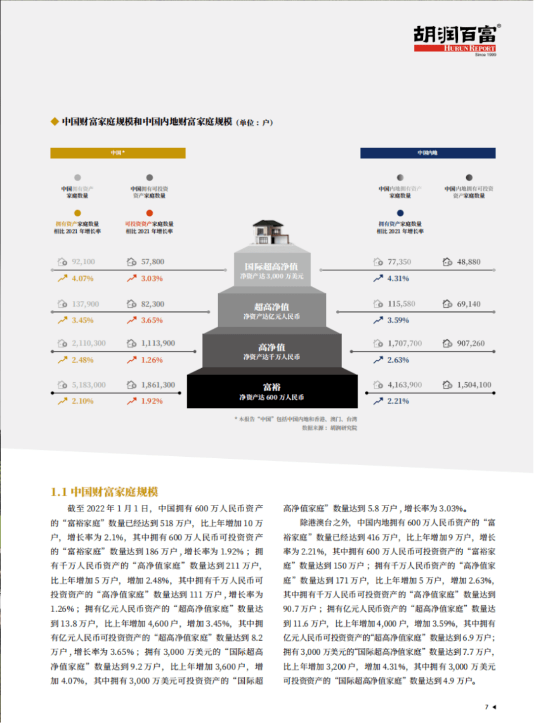 《胡润财富报告》财富家庭数量,地域分布情况以及人群画像,解码中国