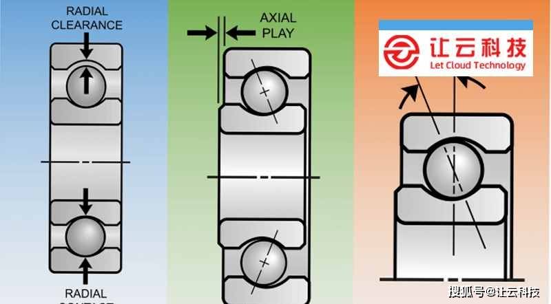 球軸承的徑向間隙,軸向間隙和內部遊隙_滾珠_載荷_裝配