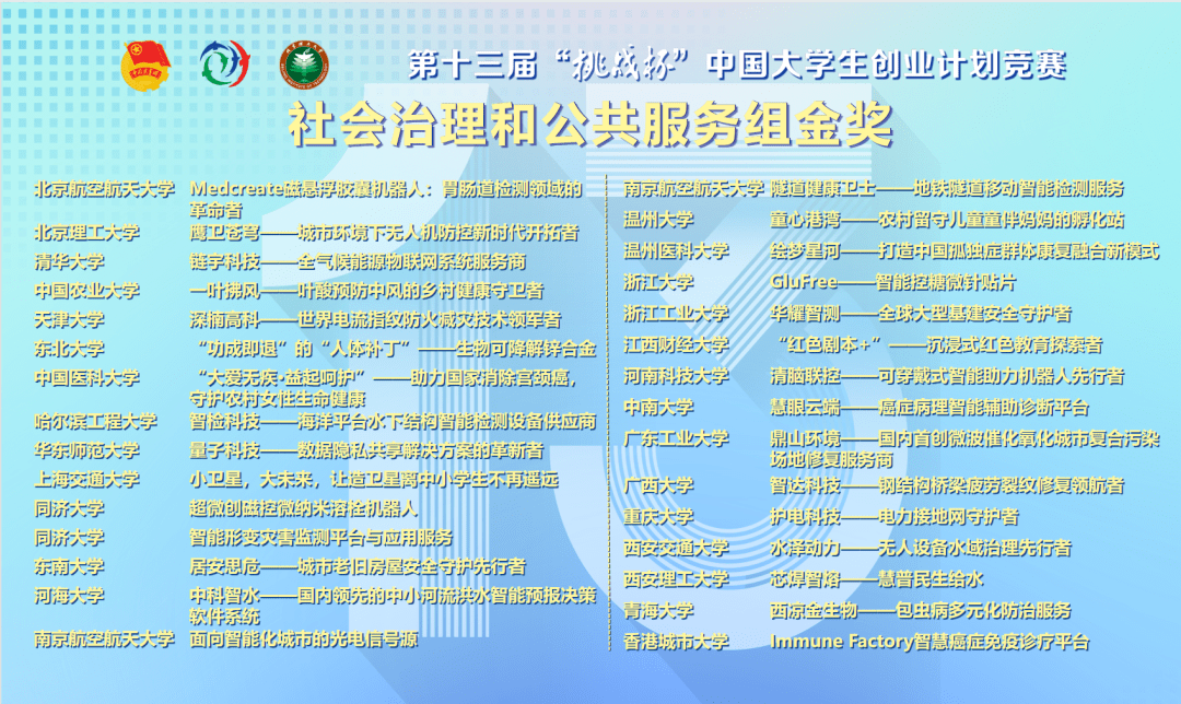 第十三届“挑战杯”中国大学生创业计划竞赛全国决赛获奖名单公布!