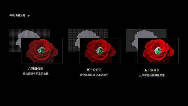 画质一骑绝尘！TCL发布2023年画质天花板电视X11G-家电圈官网