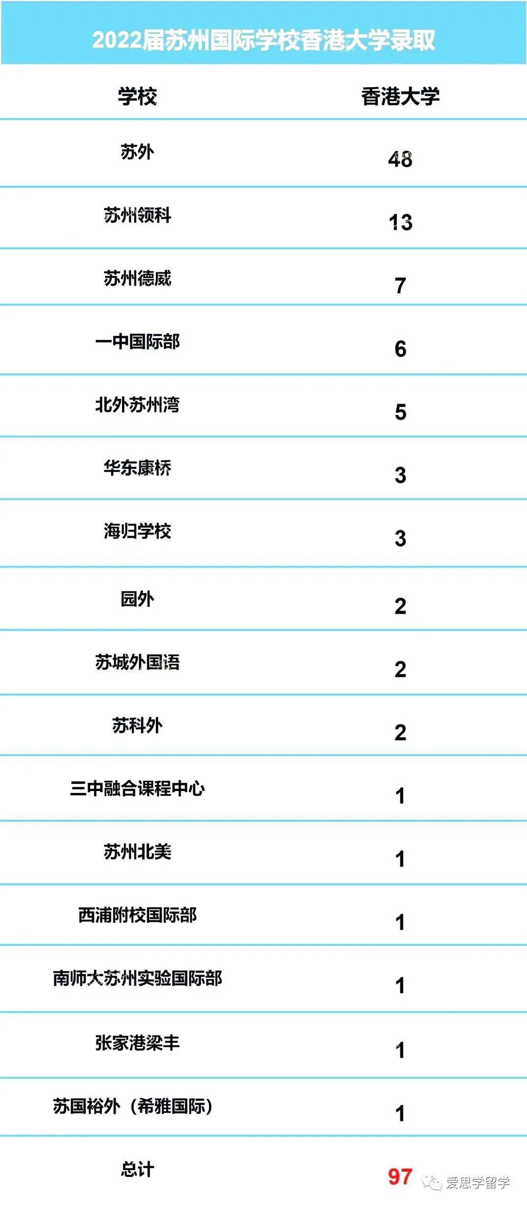 香港vs新加坡教育优势对比_新加坡硕士留学_香港留学vs新加坡留学