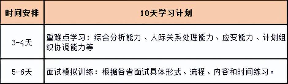 学到了吗（省考成绩在哪里查询）河南省考成绩在哪里查询 第3张