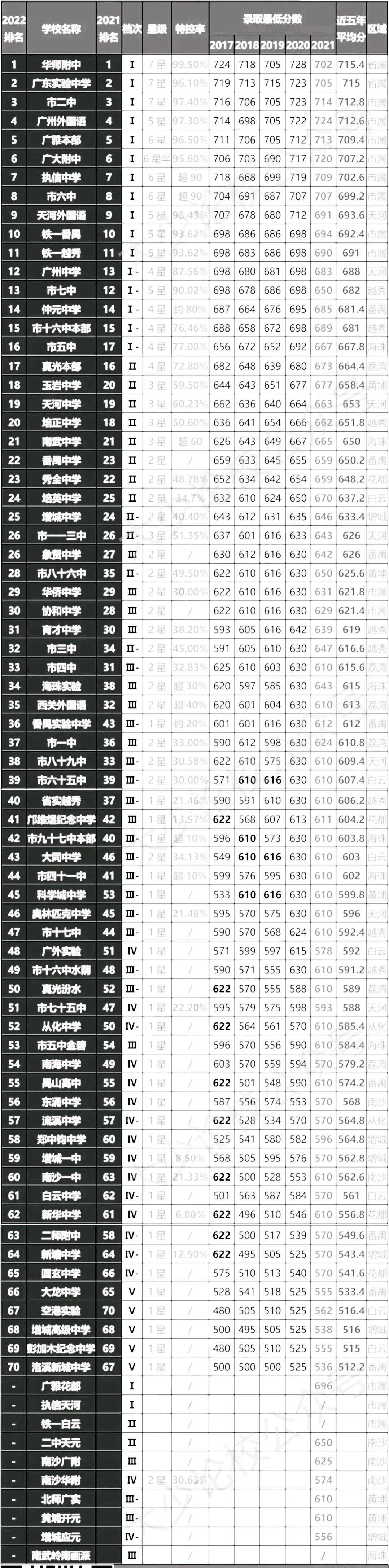 满满干货（中考志愿没填好落榜了怎么办）中考志愿没填好落榜了怎么办理毕业证 第3张