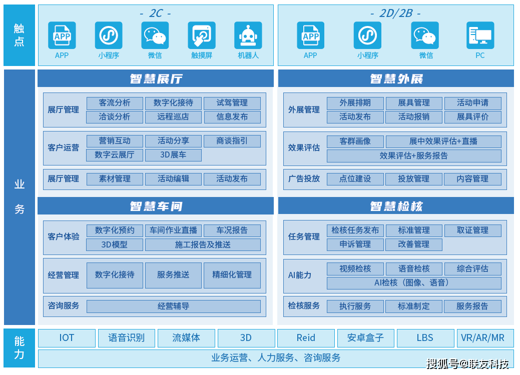 洞察未来：汽车云平台如何重塑行业格局