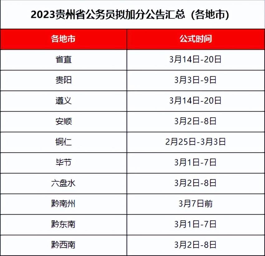 学到了吗（省考成绩在哪里查询）河南省考成绩在哪里查询 第2张