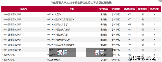 一篇读懂（上海财经大学分数线）上海财经大学分数线2021 第9张