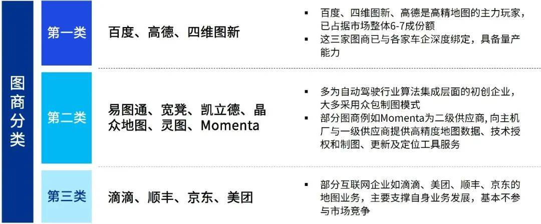 自动驾驶时代高精地图行业面临的机遇与挑战_搜狐汽车_搜狐网