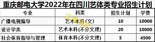 重庆邮电大学各省录取分数线_重庆邮电大学今年录取分数_2023年重庆邮电大学招生网录取分数线