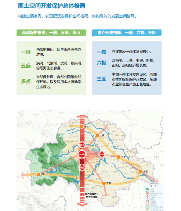 驻马店市总体规划2035图片