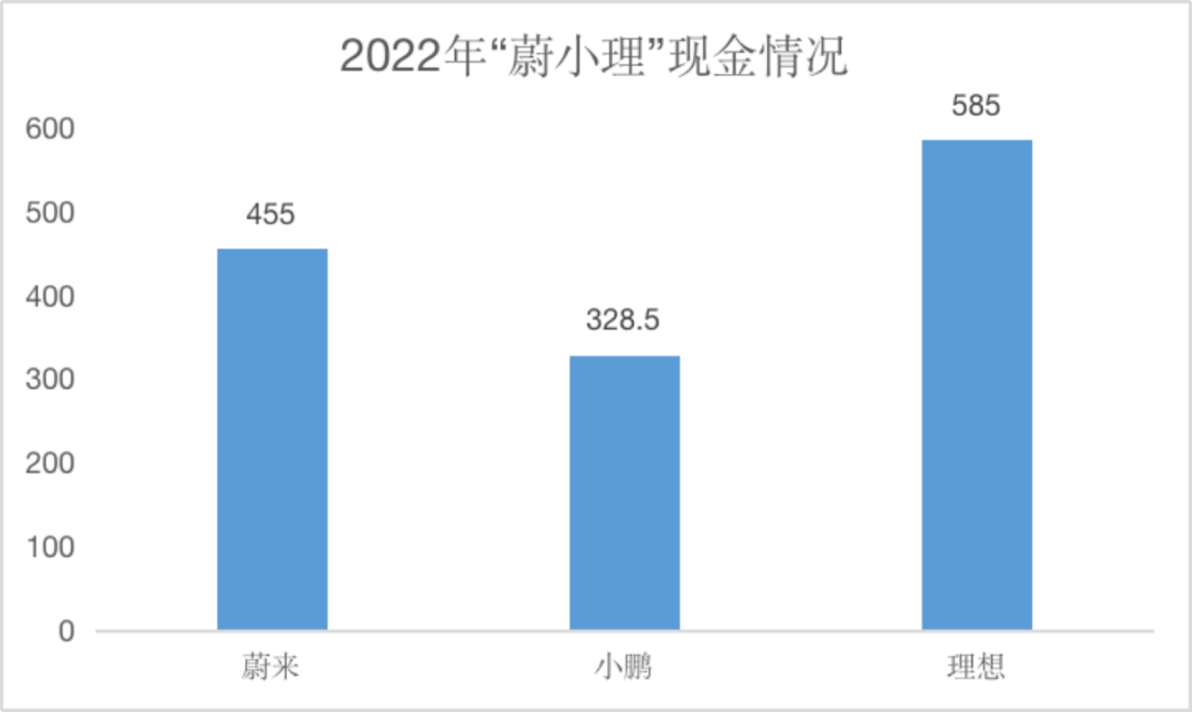 三家财报一文读懂蔚小理的2023_搜狐汽车_搜狐网