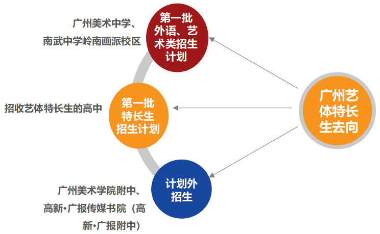 广州中考新政：揭秘多元策略