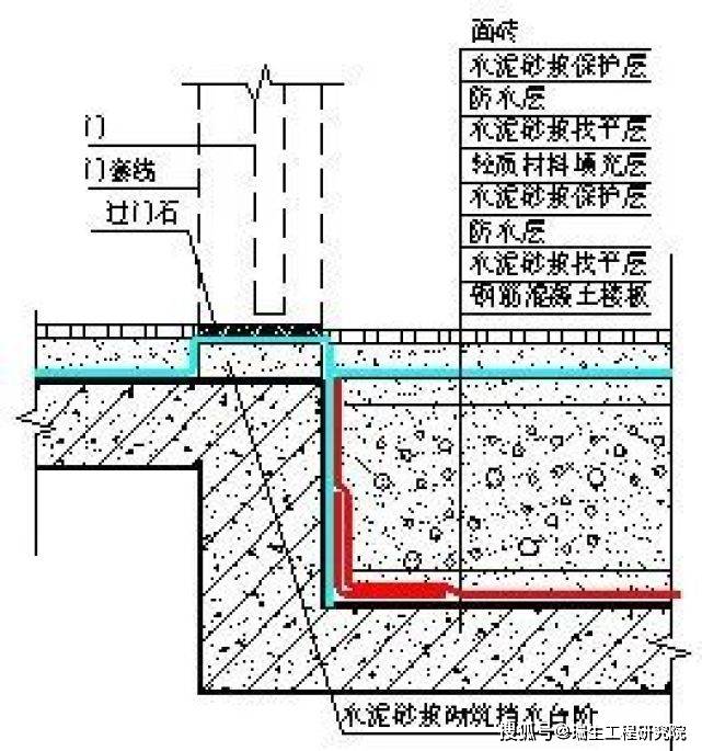 卫生间防水做法图图片