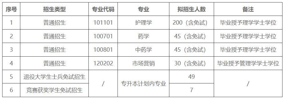  320t(y)ˎW(xu)ӌW(xu)Ժ2023ꌣ(zhun)³