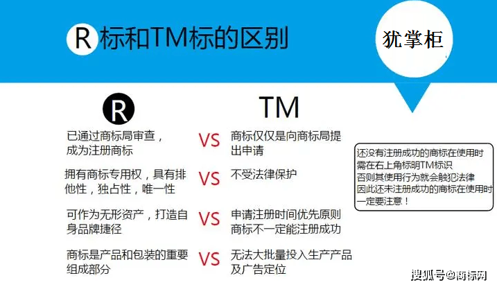 犹掌柜:注册商标上的TM和R有什么意义呢_符号_企业_申请人
