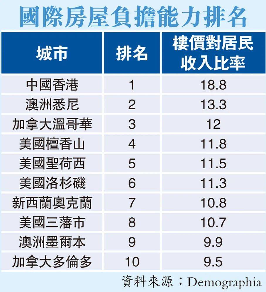 香港买房大揭秘，真那么恐怖吗？连续13年全球最难负担……_搜狐网