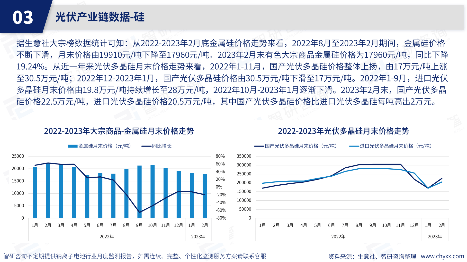 2023年2月光伏行业月度动态监测陈述(附下载)