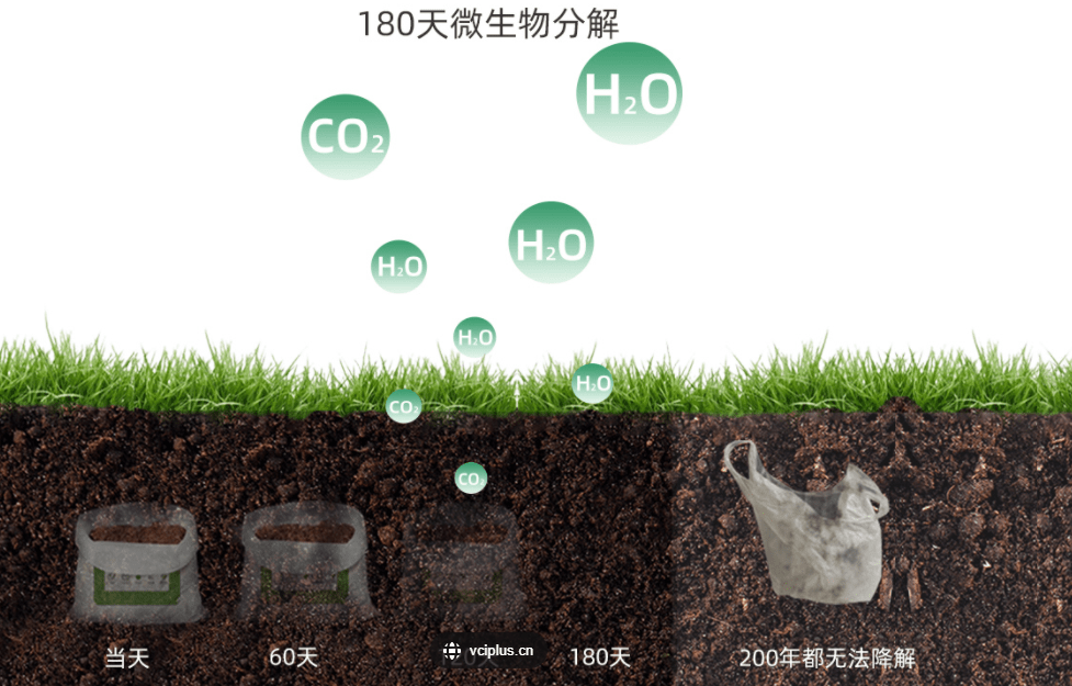 全生物降解材料:可降解膜多领域应用_土壤_食品_养分