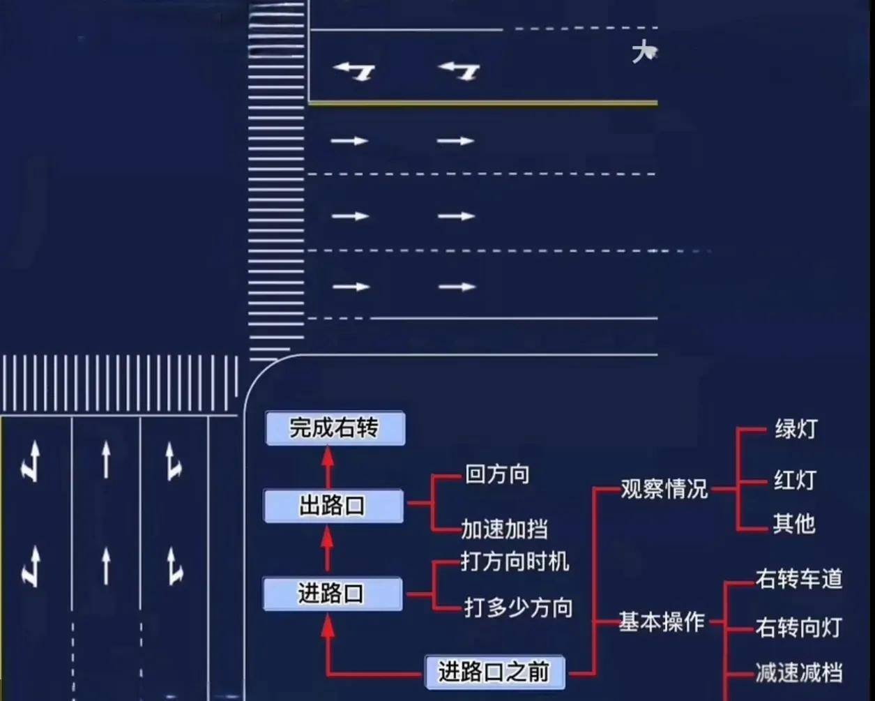 科目三考试全部过程图片