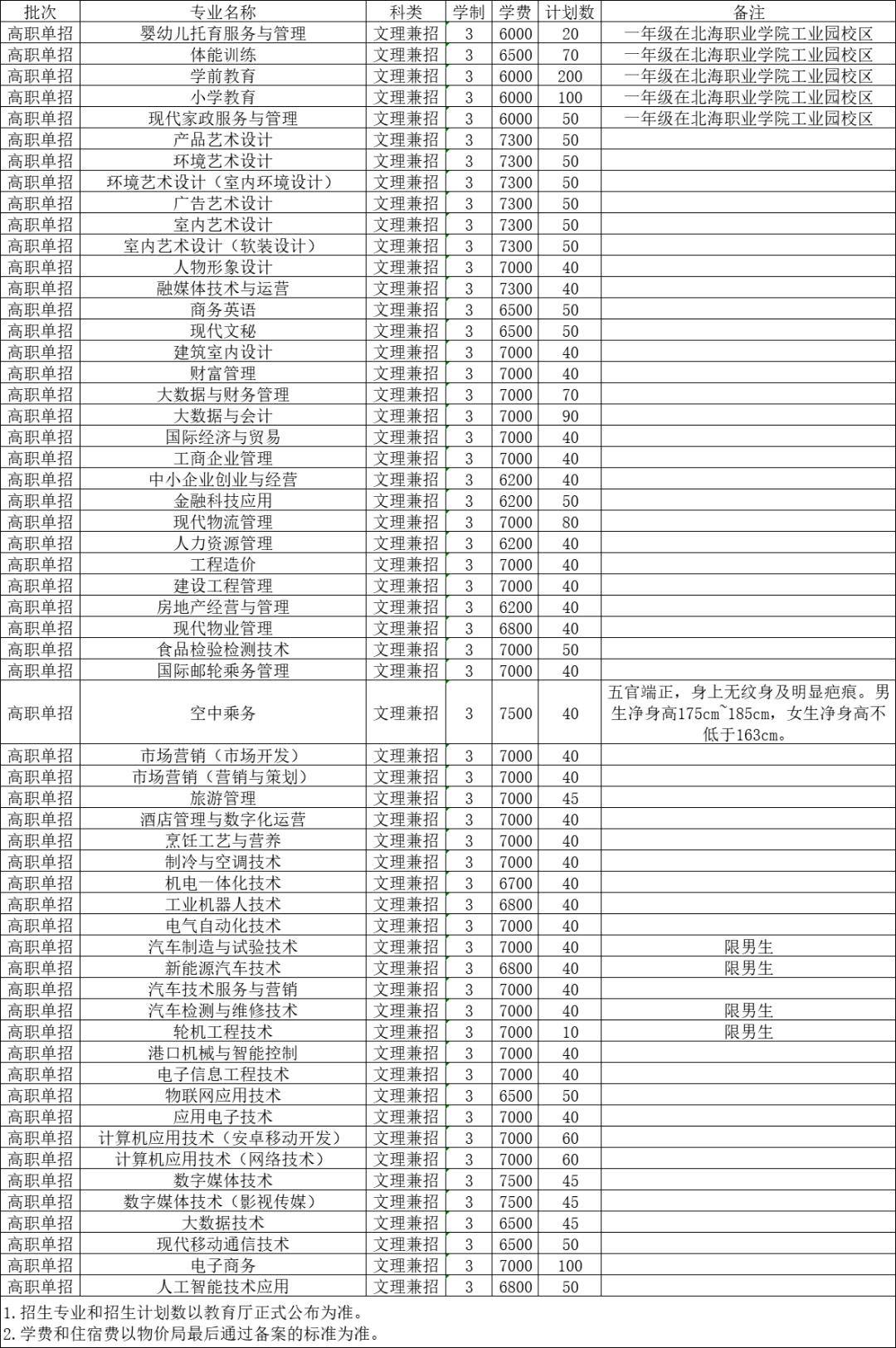 北海職業學院2023年單招/對口普通批及直升批招生計劃_高考_廣西_西單