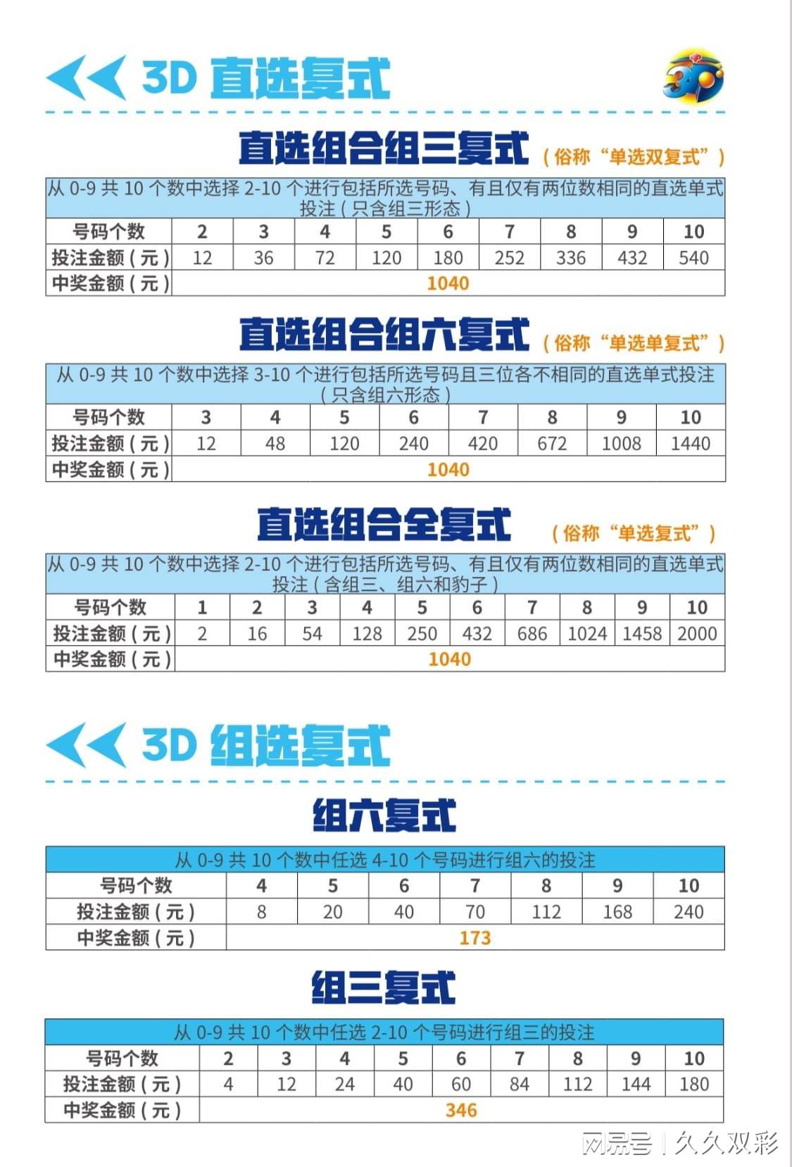 玩转福彩3d选号技巧下章