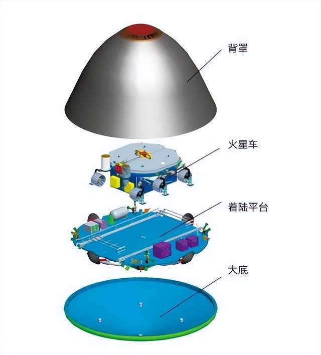 天问三号结构图曝光,目标火星采样返回,设计方案是否太保守?_发射_火箭_美国