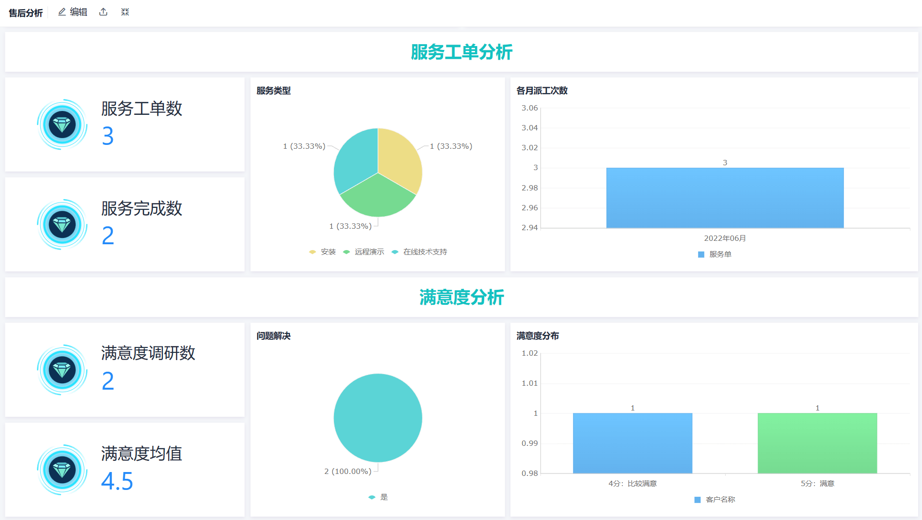 crm客户管理系统的功能有哪些