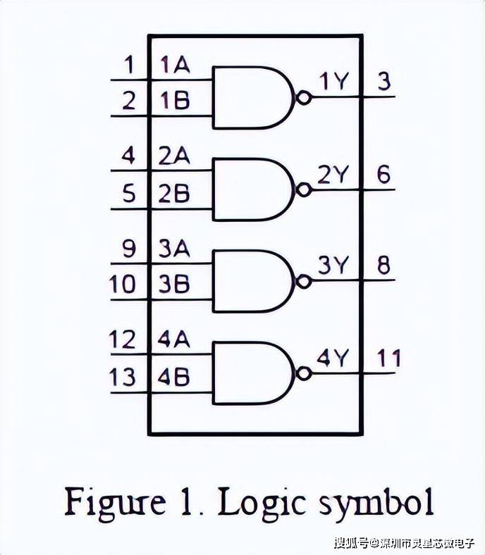 74ls00的引脚图图片