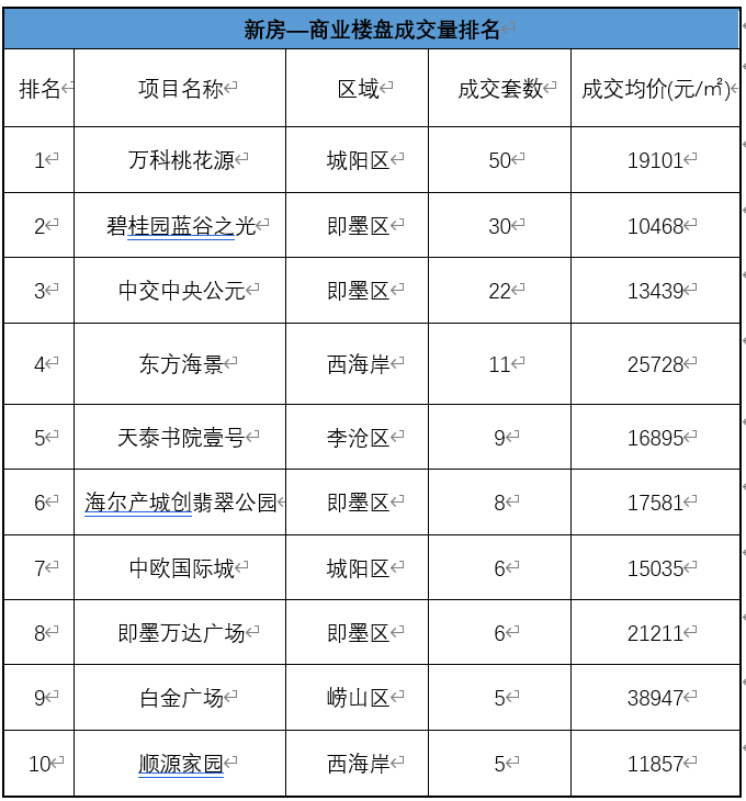 卖房app排行_买房app五大排行榜,一般人我不会告诉他(2)