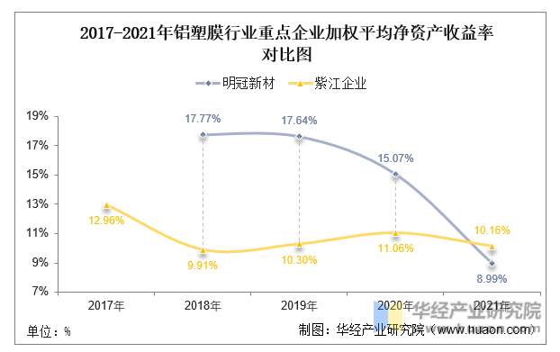 2023年中國鋁塑膜行業重點企業經營情況及投資方向研究報告_明冠_新材