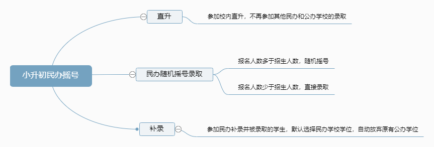 成都外国语学校附属小学_成都小升初政策_成都学区房搬迁消息