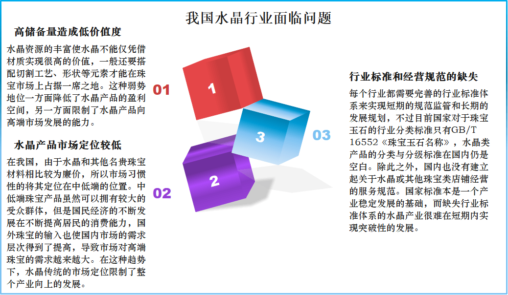 我国珠宝玉石发展趋势(我国珠宝玉石发展趋势分析)