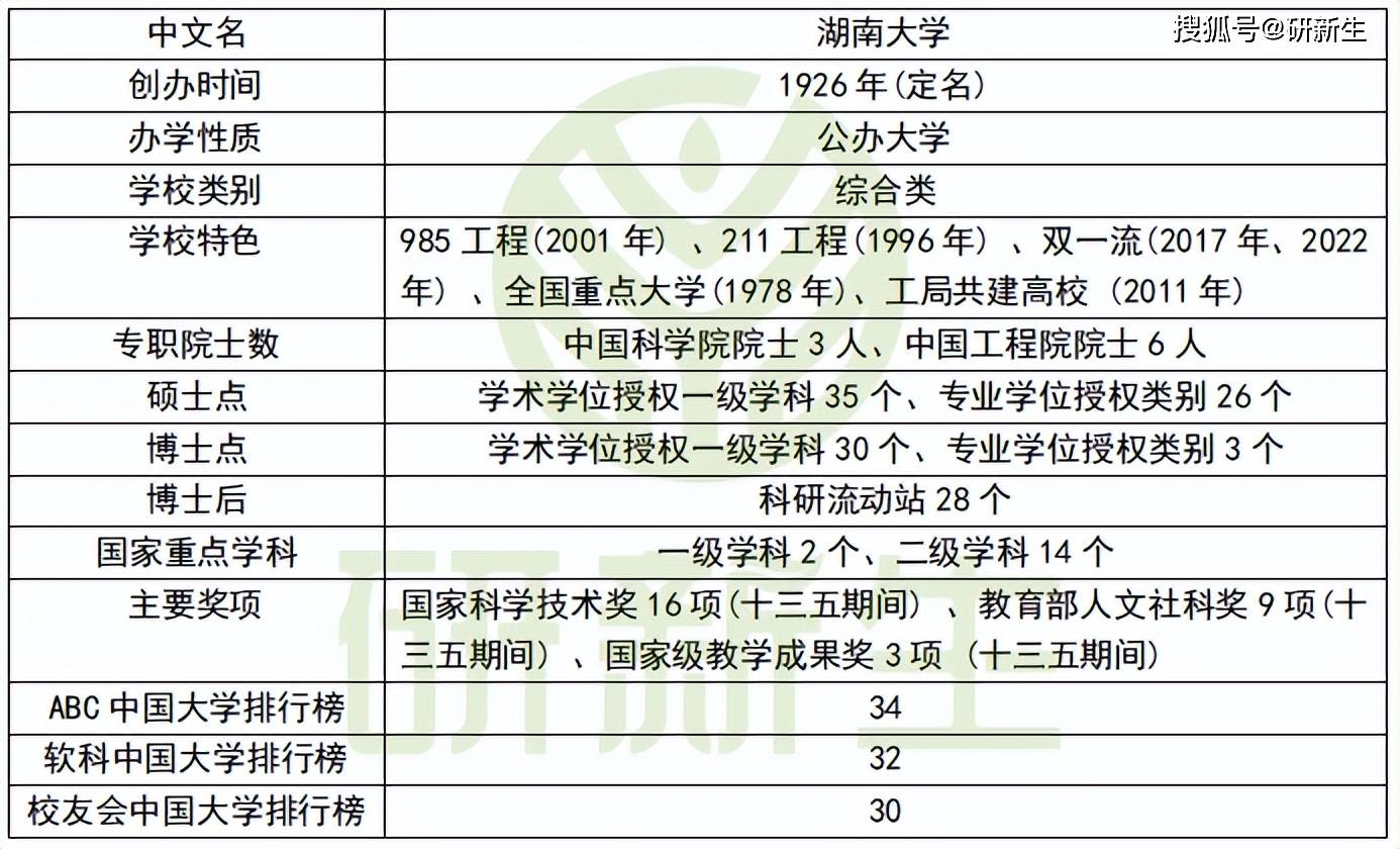 24考研择校︱湖南大学考情分析：专业分析、复试线、往年录取情况等