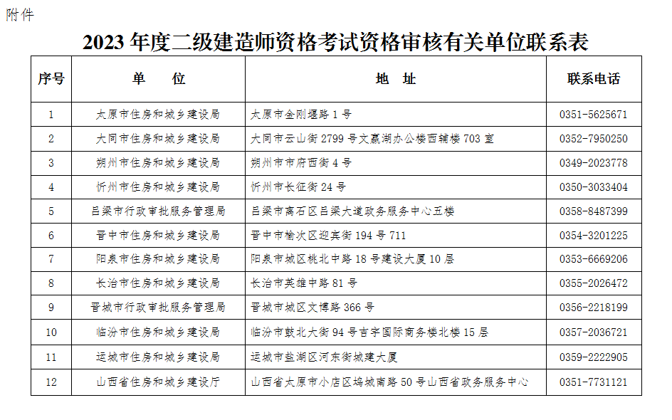 一看就会（内蒙古人事考试信息网二级建造师）内蒙古2021年二级建造师报考条件和时间 第3张