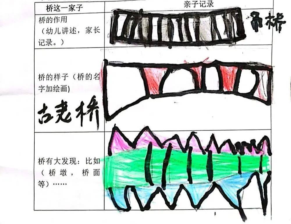 幼儿园关于桥的调查表图片