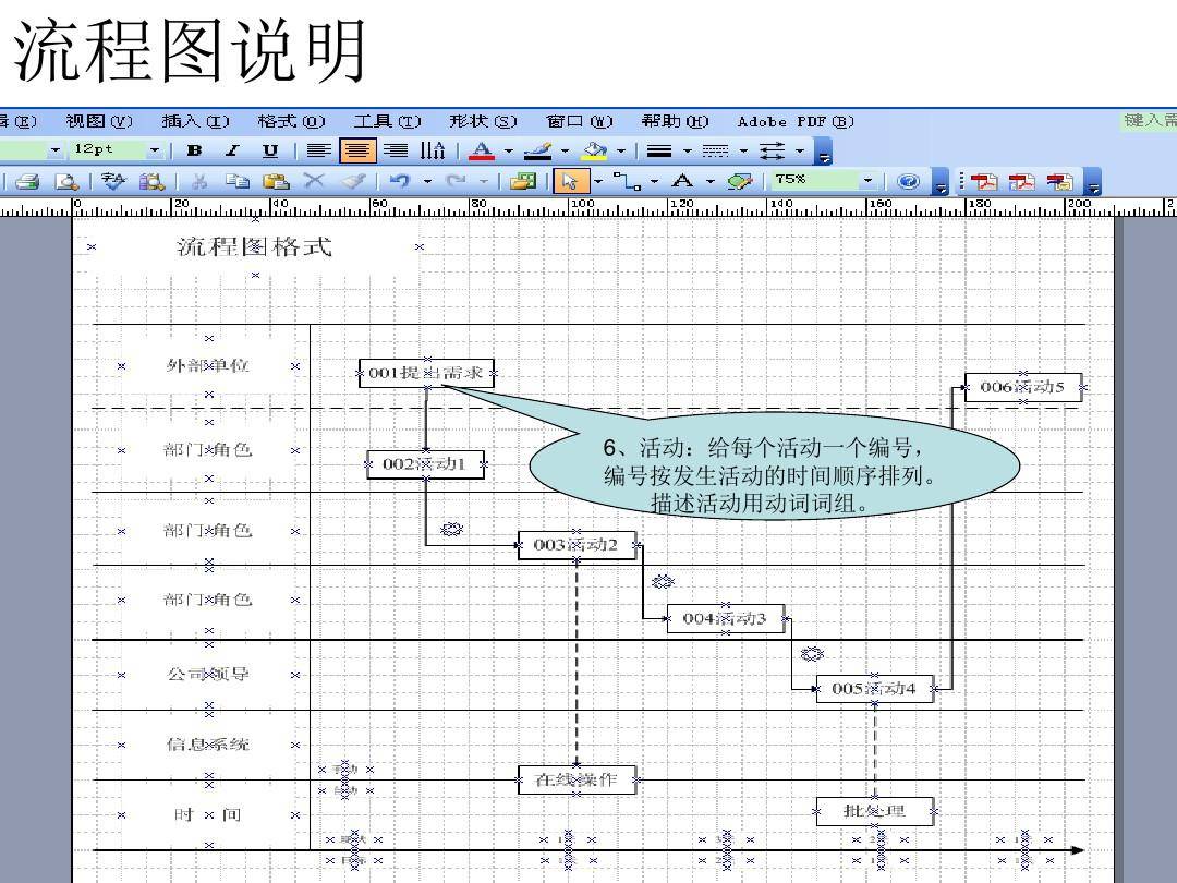 流程图软件visio2010-流程图软件visio怎么用,画流程图的软件visio是免费的吗  第1张